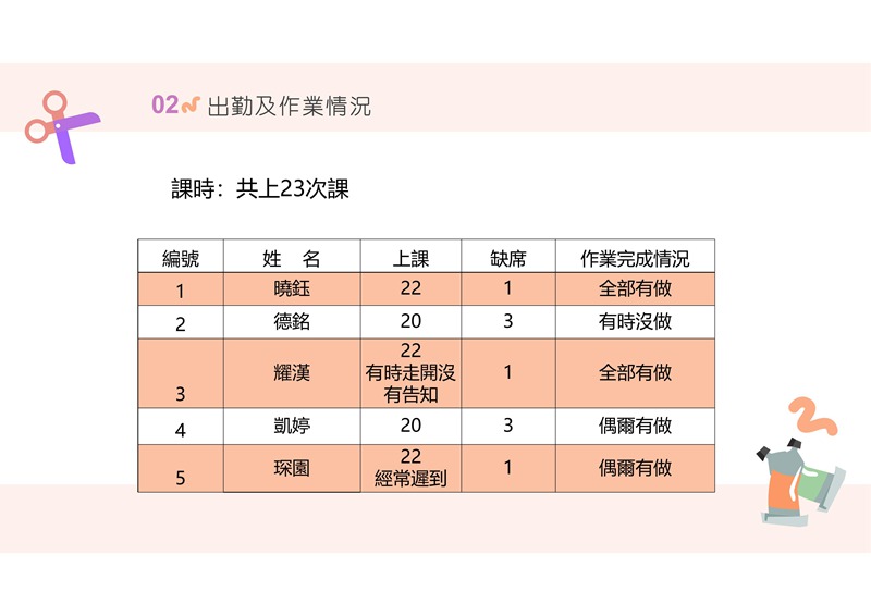 6