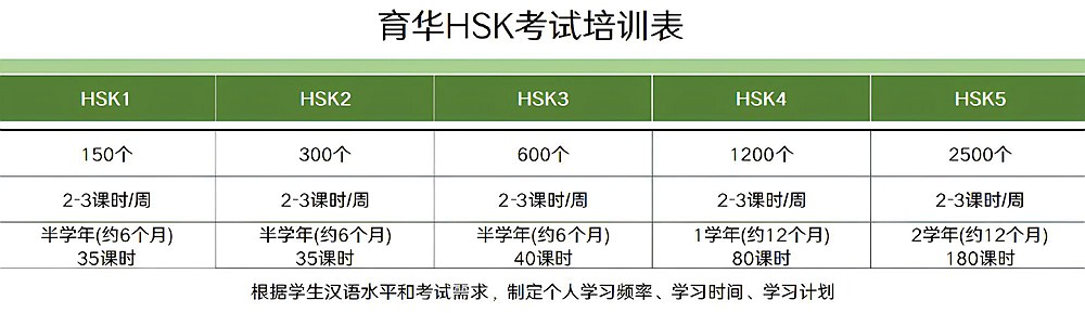 HSK班